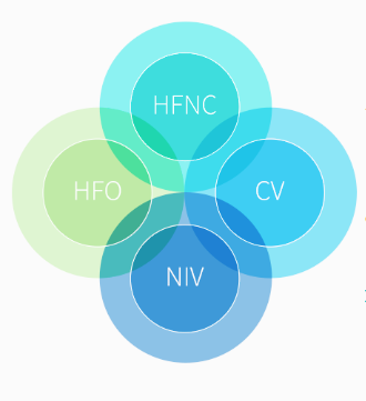 Ventilation Modes