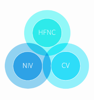 Ventilation Modes
