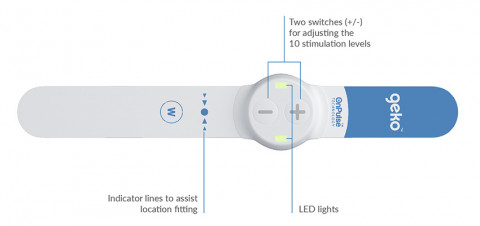 The geko™ device for Wound Therapy